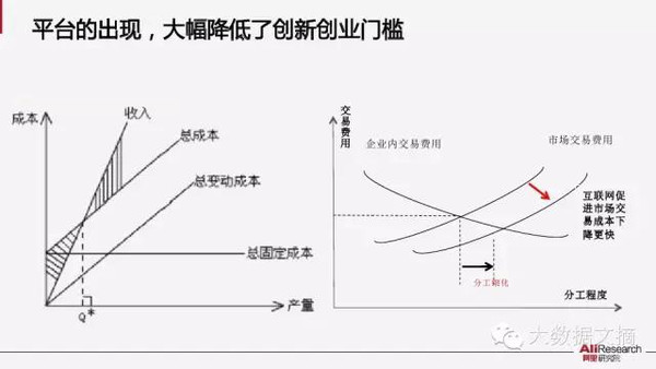 【组图】阿里研究院：解读互联网经济十大议题(85PPT下载)