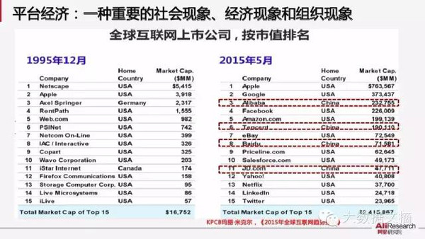 【组图】阿里研究院：解读互联网经济十大议题(85PPT下载)