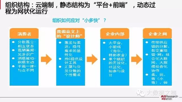 【组图】阿里研究院：解读互联网经济十大议题(85PPT下载)