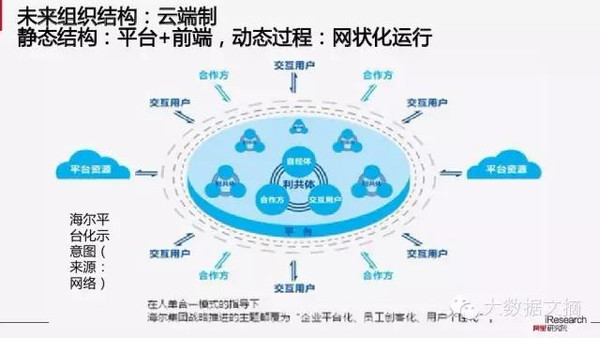 【组图】阿里研究院：解读互联网经济十大议题(85PPT下载)