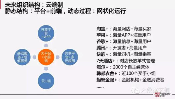 【组图】阿里研究院：解读互联网经济十大议题(85PPT下载)