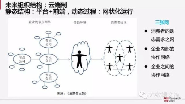 【组图】阿里研究院：解读互联网经济十大议题(85PPT下载)