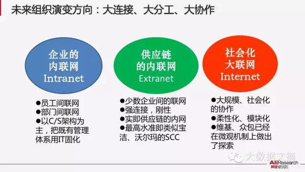 【组图】阿里研究院：解读互联网经济十大议题(85PPT下载)