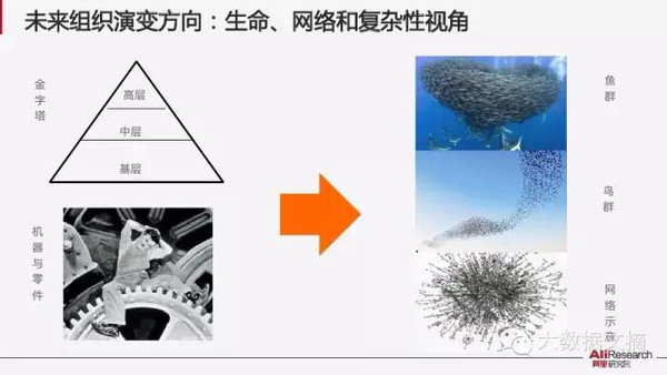 【组图】阿里研究院：解读互联网经济十大议题(85PPT下载)