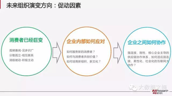 【组图】阿里研究院：解读互联网经济十大议题(85PPT下载)