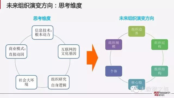 【组图】阿里研究院：解读互联网经济十大议题(85PPT下载)