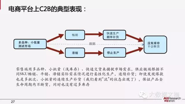 【组图】阿里研究院：解读互联网经济十大议题(85PPT下载)