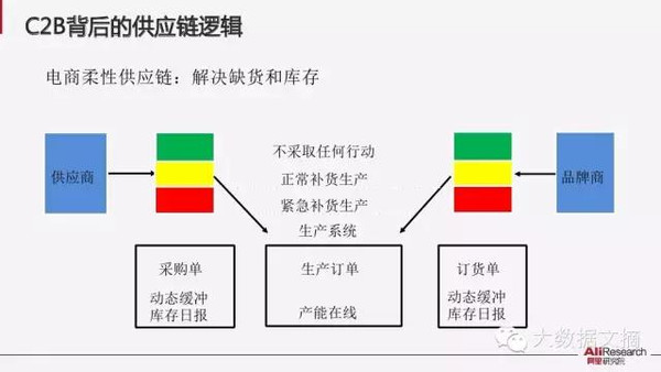 【组图】阿里研究院：解读互联网经济十大议题(85PPT下载)