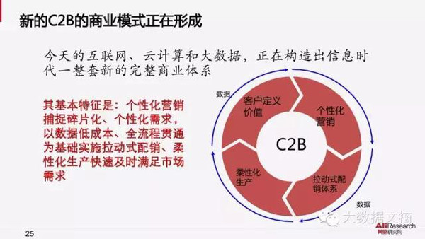 【组图】阿里研究院：解读互联网经济十大议题(85PPT下载)