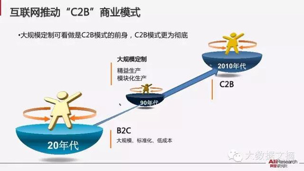 【组图】阿里研究院：解读互联网经济十大议题(85PPT下载)