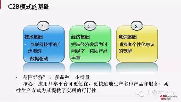 【组图】阿里研究院：解读互联网经济十大议题(85PPT下载)