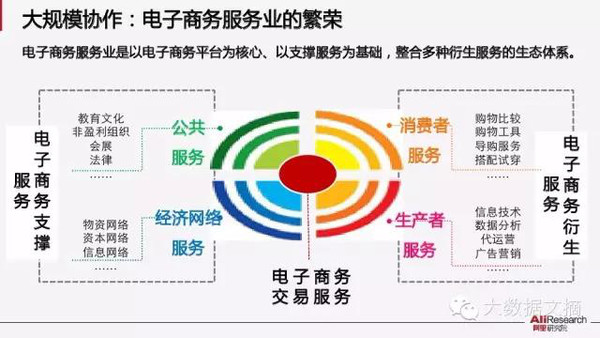 【组图】阿里研究院：解读互联网经济十大议题(85PPT下载)