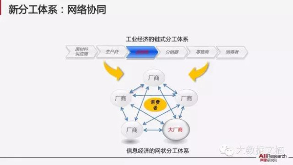 【组图】阿里研究院：解读互联网经济十大议题(85PPT下载)