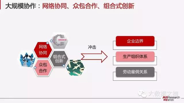 【组图】阿里研究院：解读互联网经济十大议题(85PPT下载)