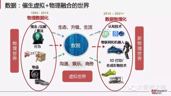 【组图】阿里研究院：解读互联网经济十大议题(85PPT下载)