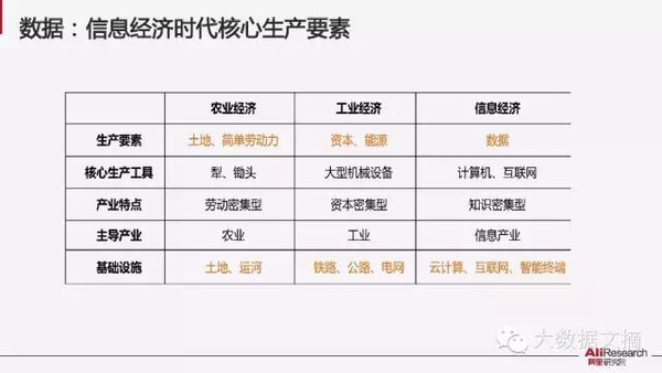 【组图】阿里研究院：解读互联网经济十大议题(85PPT下载)