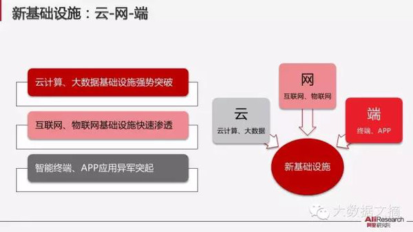 【组图】阿里研究院：解读互联网经济十大议题(85PPT下载)