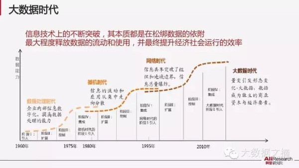 【组图】阿里研究院：解读互联网经济十大议题(85PPT下载)