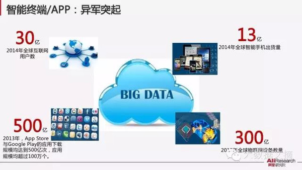 【组图】阿里研究院：解读互联网经济十大议题(85PPT下载)