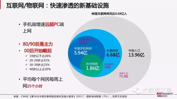 【组图】阿里研究院：解读互联网经济十大议题(85PPT下载)