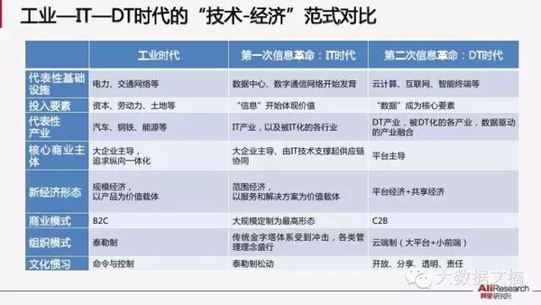 【组图】阿里研究院：解读互联网经济十大议题(85PPT下载)