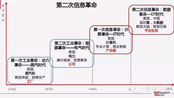 【组图】阿里研究院：解读互联网经济十大议题(85PPT下载)