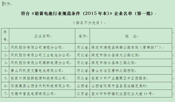 【组图】【政策法规】工业和信息化部符合《铅蓄电池行业规范条件（2015年本）》企业名单（第一批）