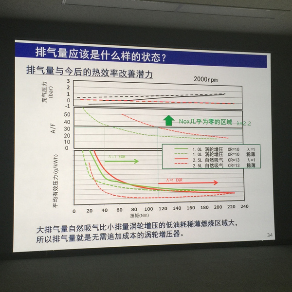 【组图】谁在挑战汽车消费税？