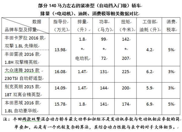 【组图】谁在挑战汽车消费税？