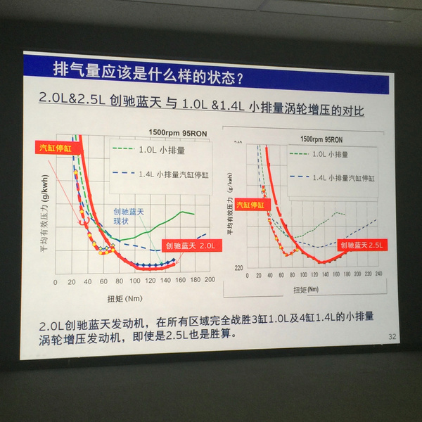 【组图】谁在挑战汽车消费税？