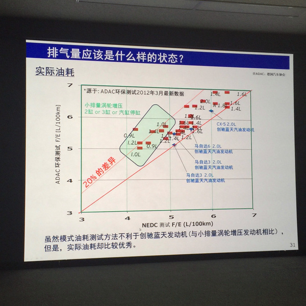 【组图】谁在挑战汽车消费税？