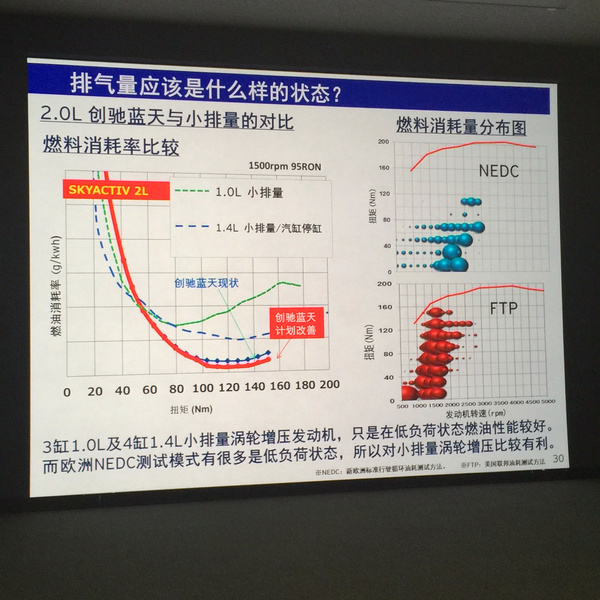 【组图】谁在挑战汽车消费税？