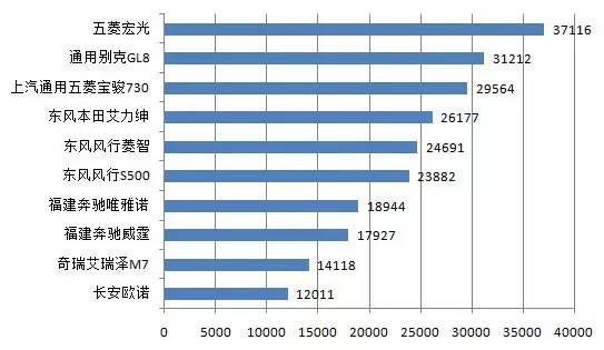 【组图】排行榜丨2016年1月中国汽车品牌传播车型榜