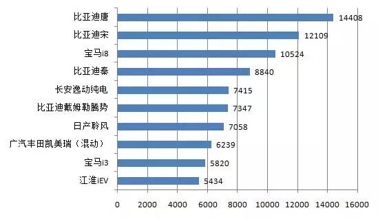 【组图】排行榜丨2016年1月中国汽车品牌传播车型榜