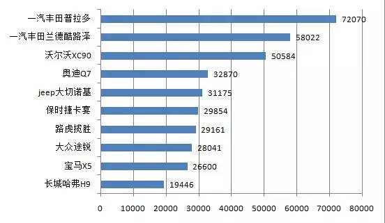 【组图】排行榜丨2016年1月中国汽车品牌传播车型榜