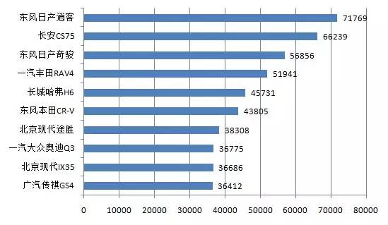 【组图】排行榜丨2016年1月中国汽车品牌传播车型榜