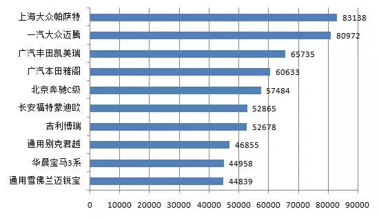 【组图】排行榜丨2016年1月中国汽车品牌传播车型榜