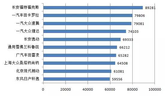 【组图】排行榜丨2016年1月中国汽车品牌传播车型榜