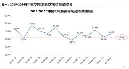 【组图】经销商调查（二）：1月市场需求跌3成，超7成经销商不看好2月