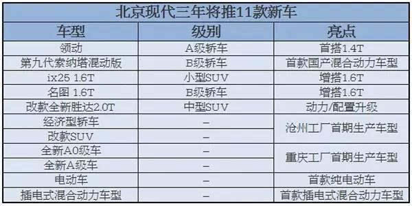 【组图】北京现代厚积薄发 只因中国车市生死时速？