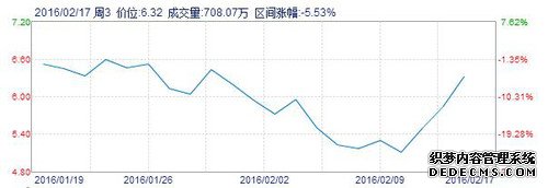 聚美优品私有化是一场有计划有预谋的行动