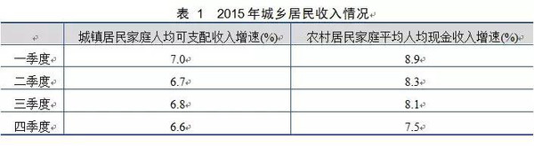 【组图】独家丨徐长明：2015中国车市“V”字型走势背后