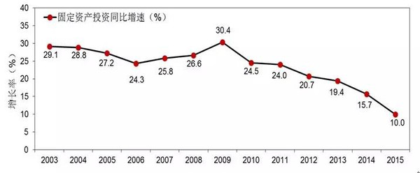 【组图】独家丨徐长明：2015中国车市“V”字型走势背后