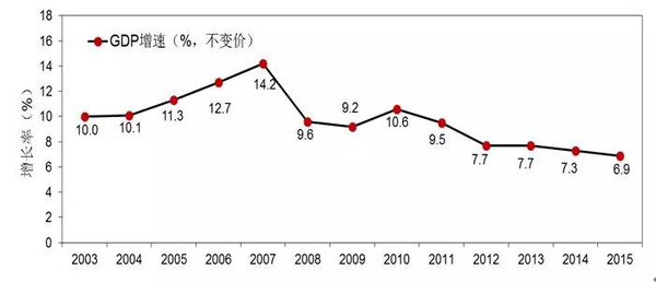 【组图】独家丨徐长明：2015中国车市“V”字型走势背后