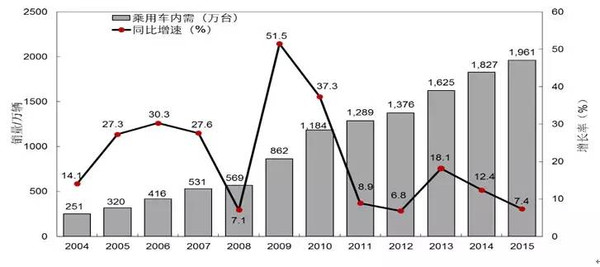 【组图】独家丨徐长明：2015中国车市“V”字型走势背后