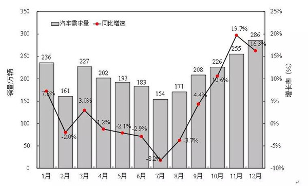 【组图】独家丨徐长明：2015中国车市“V”字型走势背后