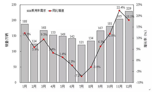 【组图】独家丨徐长明：2015中国车市“V”字型走势背后