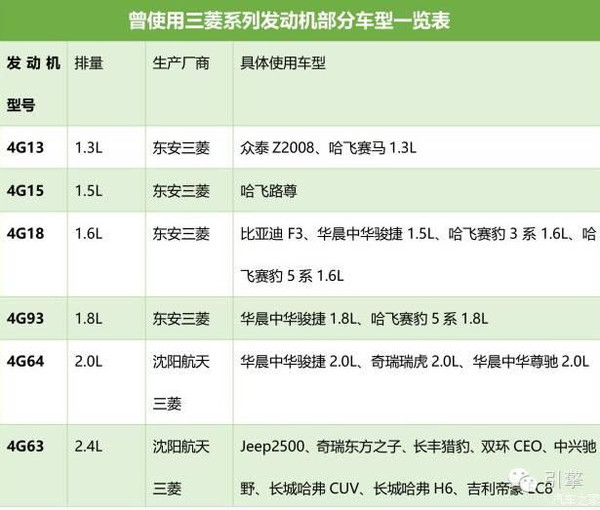 【组图】一种叫作“三菱”的病