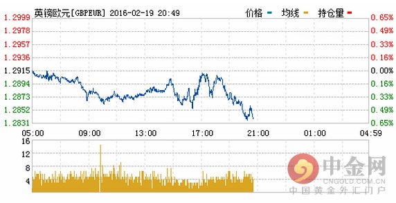 英欧会谈无果 英镑“压力山大”短线遇挫