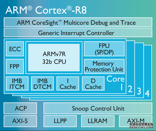 ARM发布Cortex-R8处理器 引领5G时代 